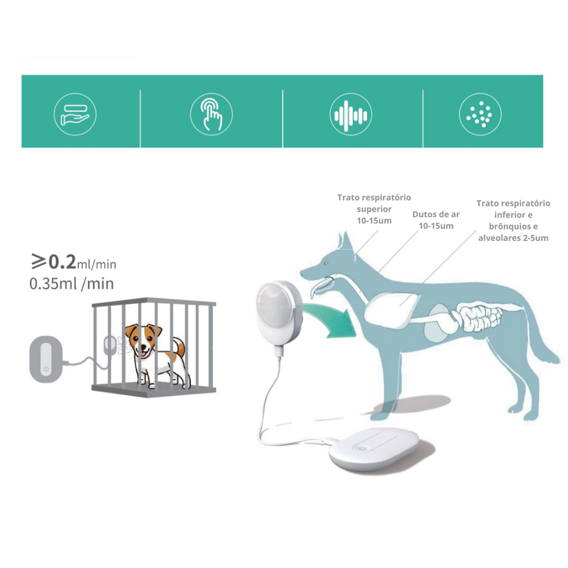 Nebulizador Ultrassônico EM-NU1 Veterinário